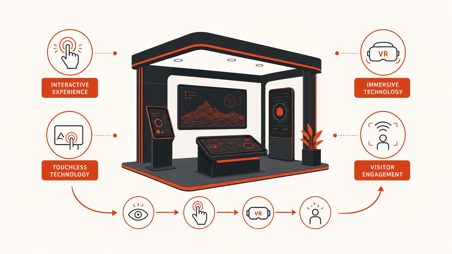 7. Tech-Integrated Spaces: Modernizing Visitor Engagement — 7 Innovative Booth Layouts That Drive Visitor Engagement