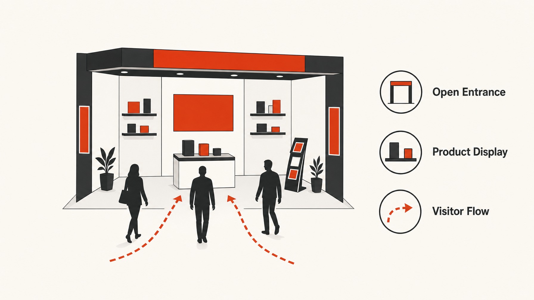 1. The Open Concept: Inviting and Accessible — 7 Innovative Booth Layouts That Drive Visitor Engagement