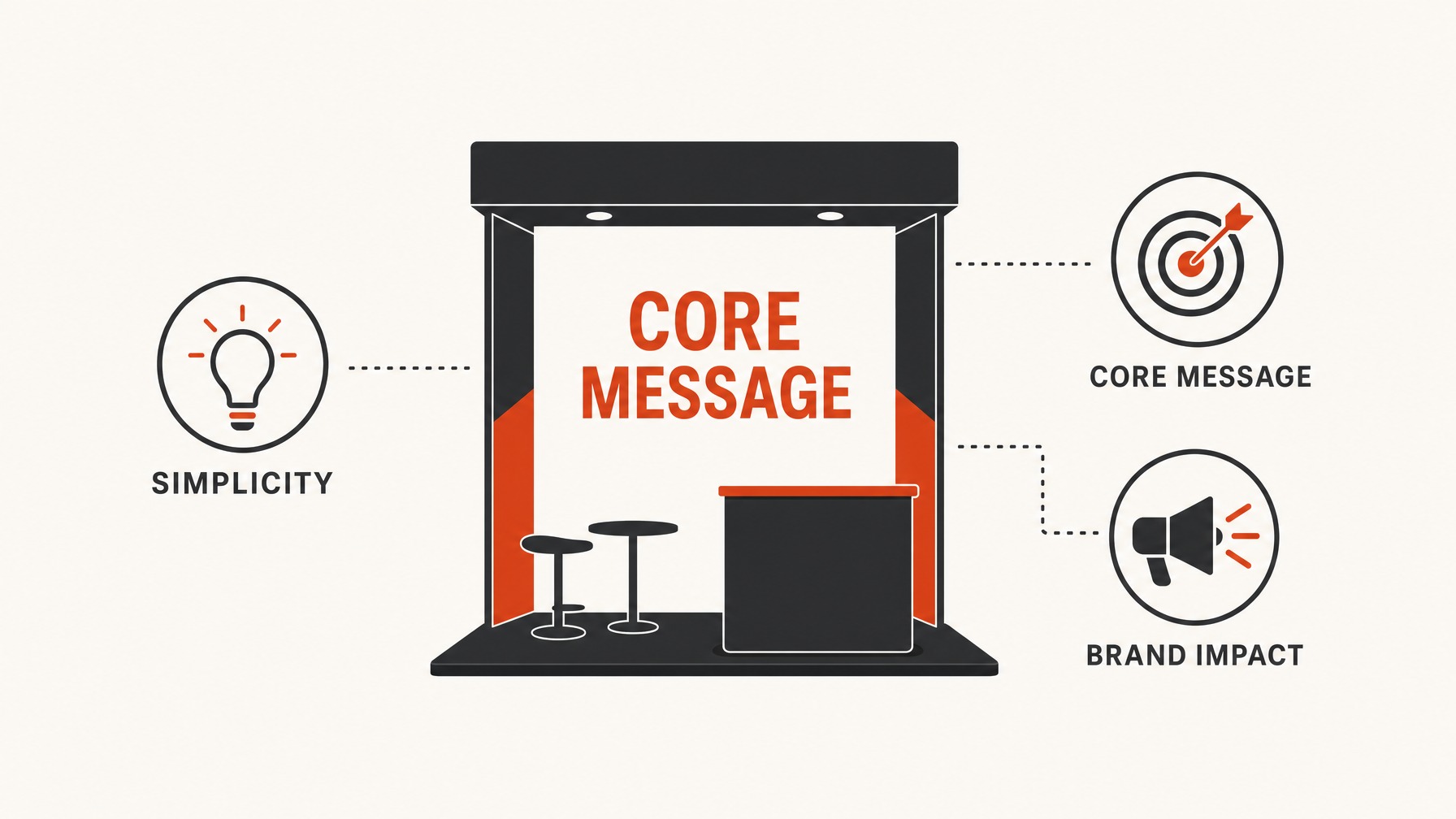 1. The Power of Simplicity — 6 Must-Have Design Elements for High-Impact Trade Show Booth Graphics