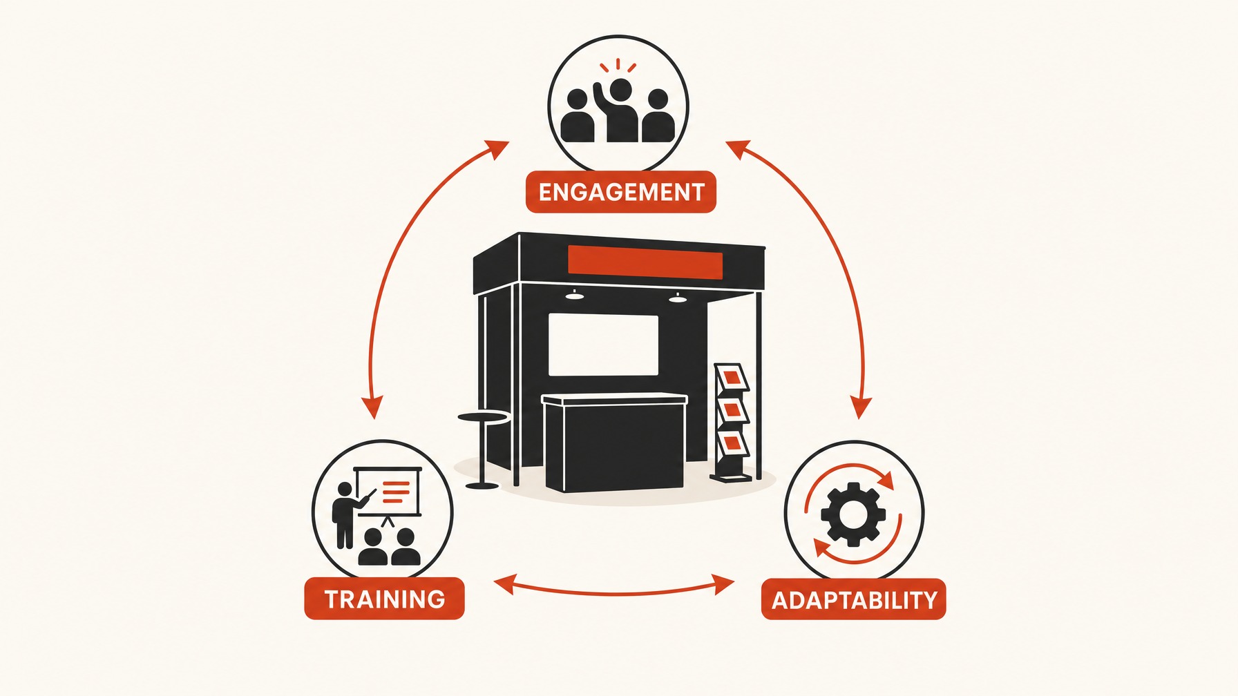 3. Training Your Booth Staff for Success — 7 Effective Strategies to Elevate Visitor Experience at Your Trade Show Booth