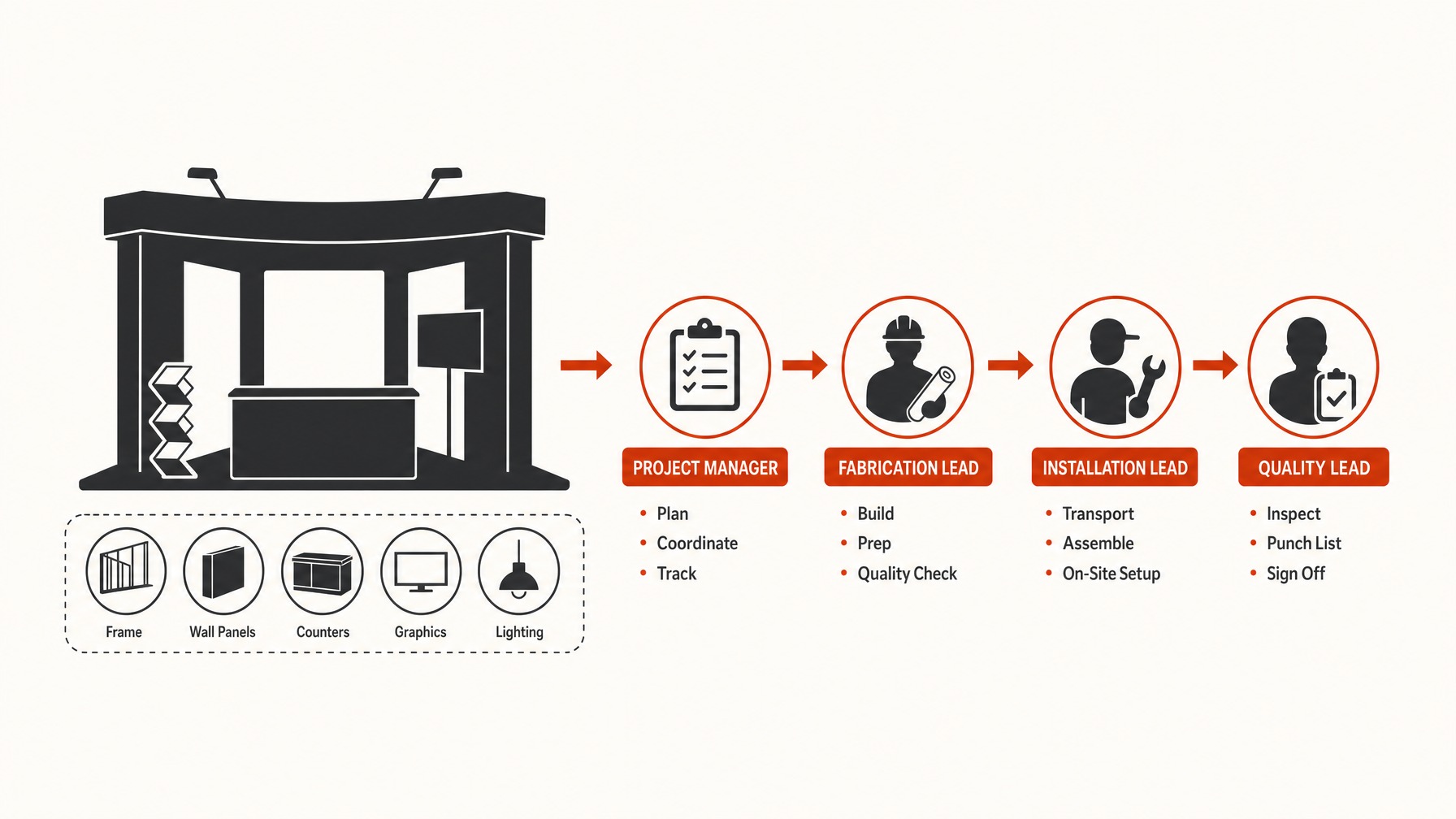 5. Training Your Team for Optimal Performance — 6 Tips for Efficient Trade Show Booth Move-In and Setup