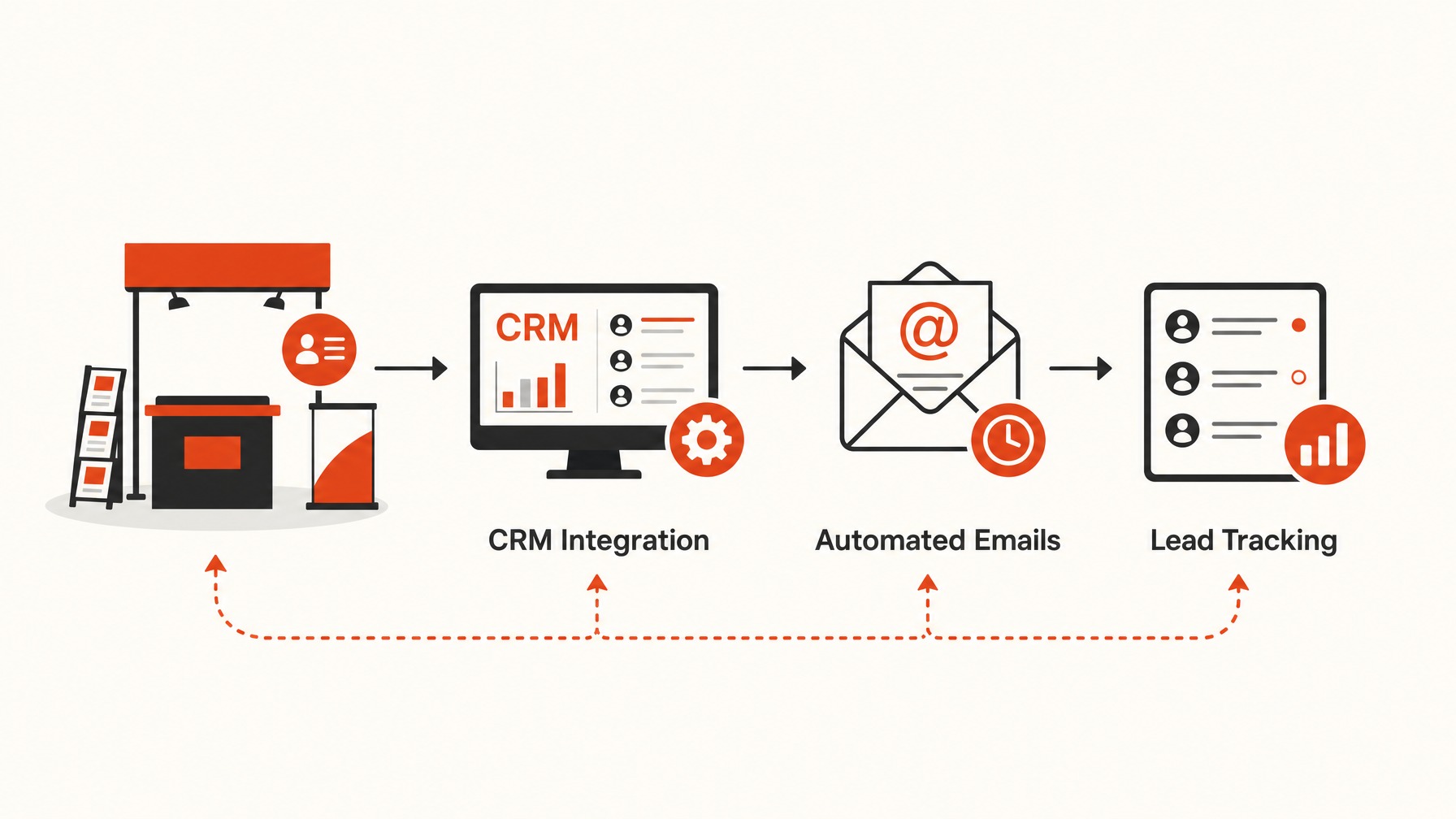 6. use Digital Tools for Follow-Up — 6 Innovative Strategies to Boost Visitor Engagement for Optimal Lead Capture