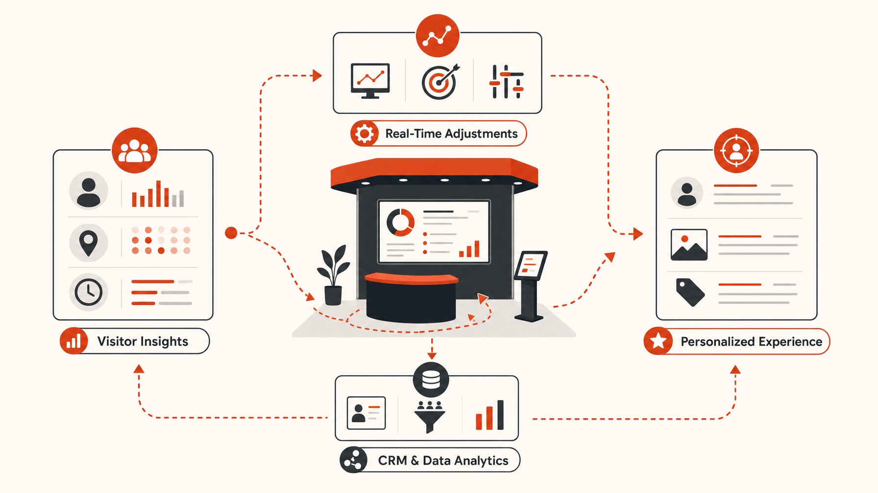 2. use Real-Time Data for Personalized Interactions — 6 Innovative Strategies to Boost Visitor Engagement for Optimal Lead Capture