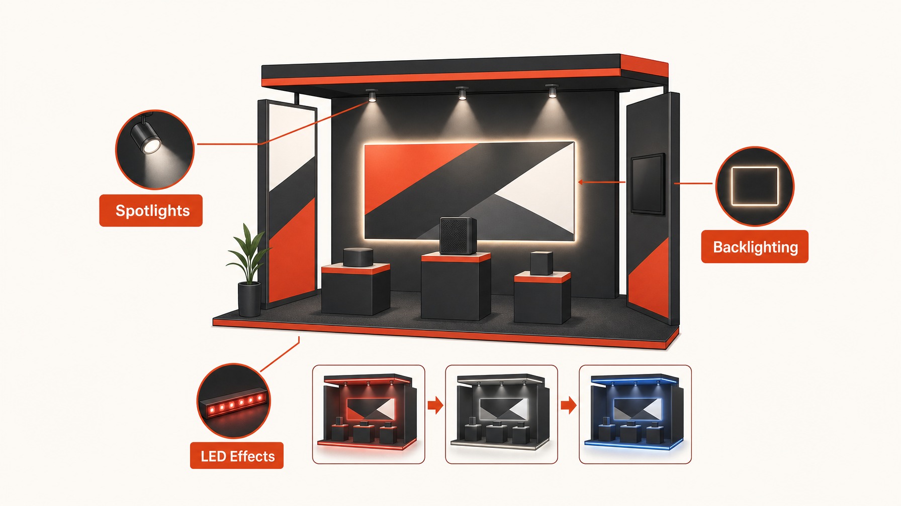 4. use Strategic Lighting — 7 Tips for Designing an Eye-Catching 10x30 Trade Show Booth