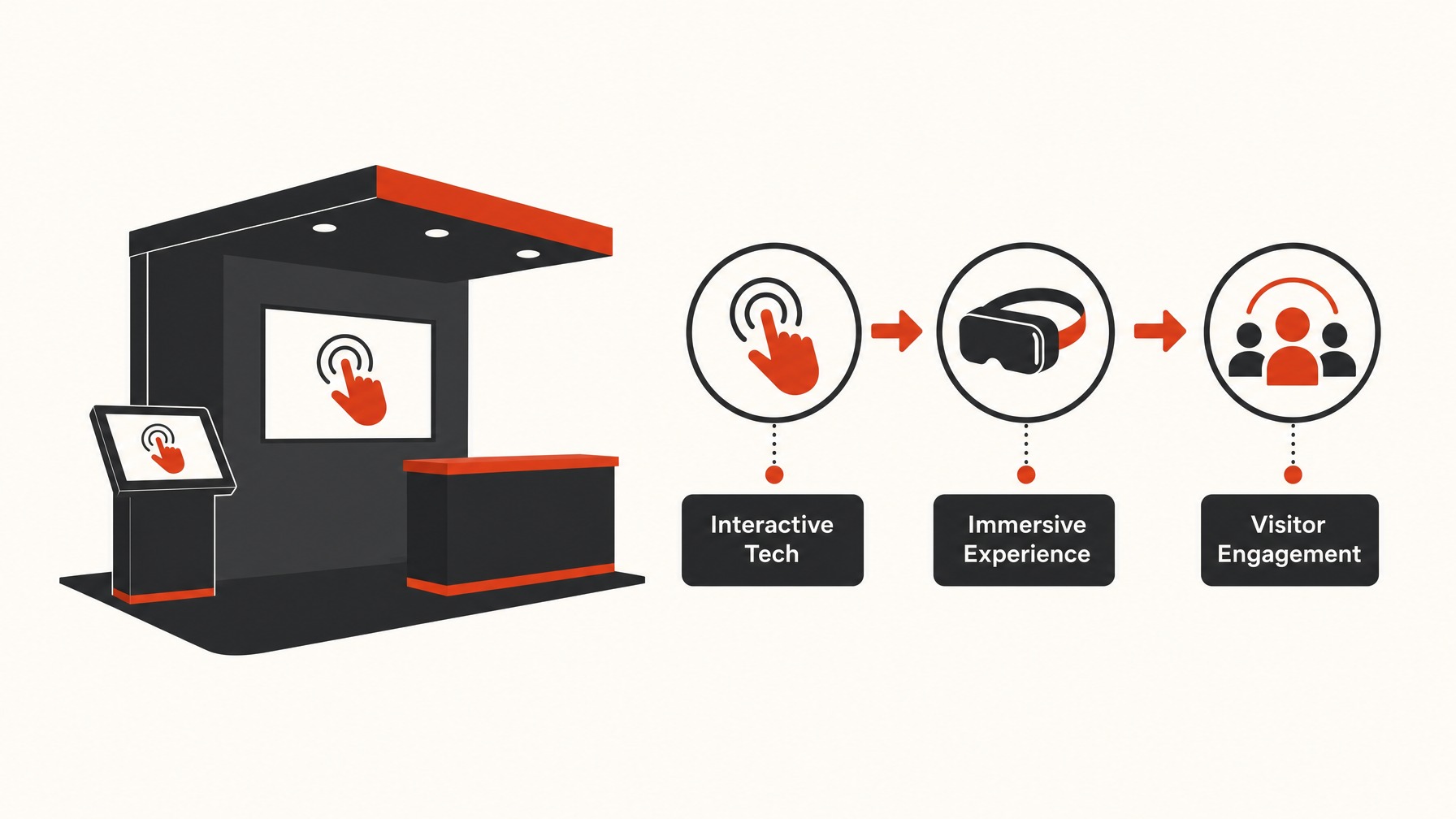 5. use Technology for Engagement — 6 Key Considerations for Designing Impactful Trade Show Booth Graphics