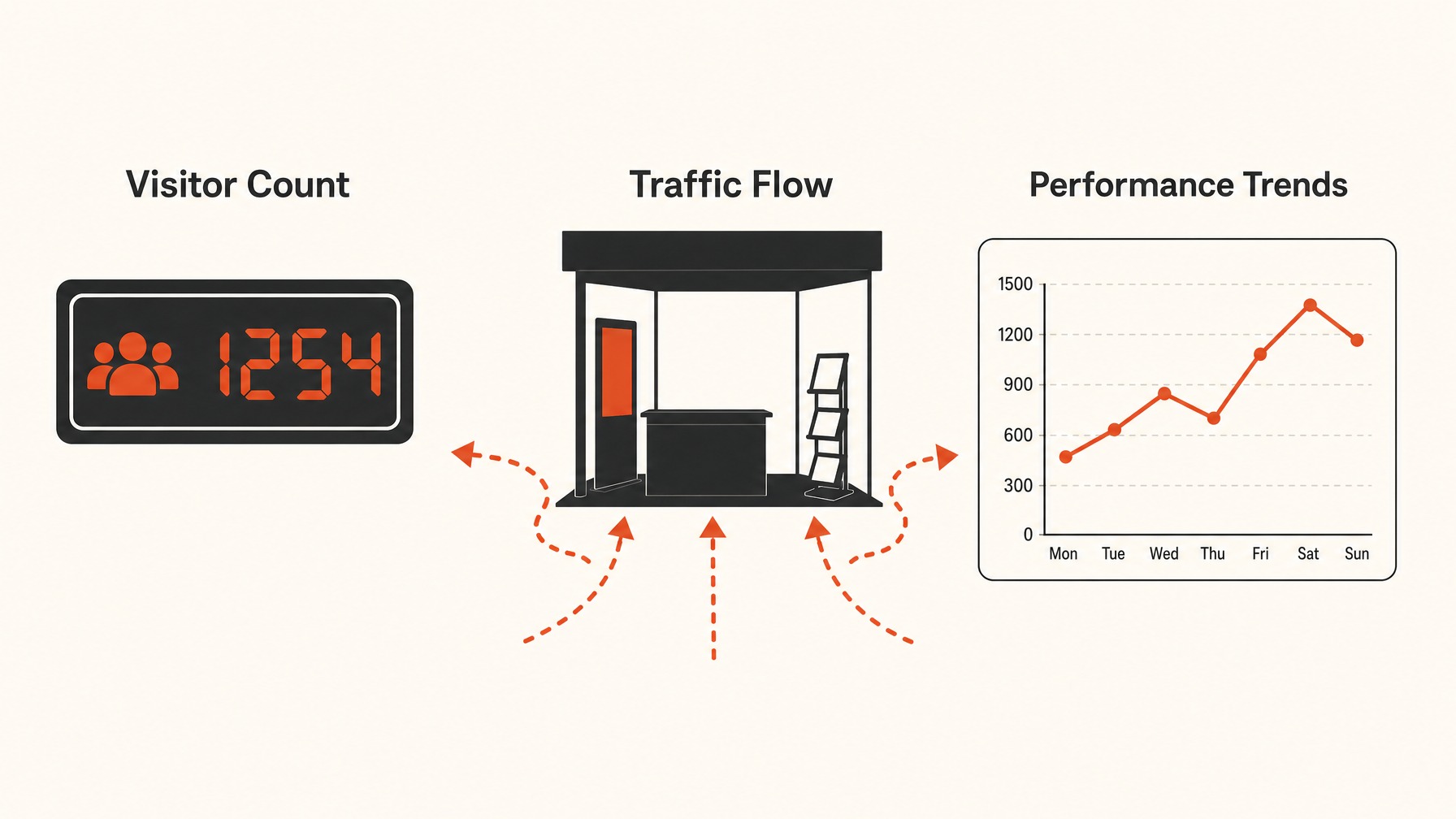 1. Visitor Count: The Foot Traffic Indicator — 7 Essential Booth Metrics to Measure Trade Show Success