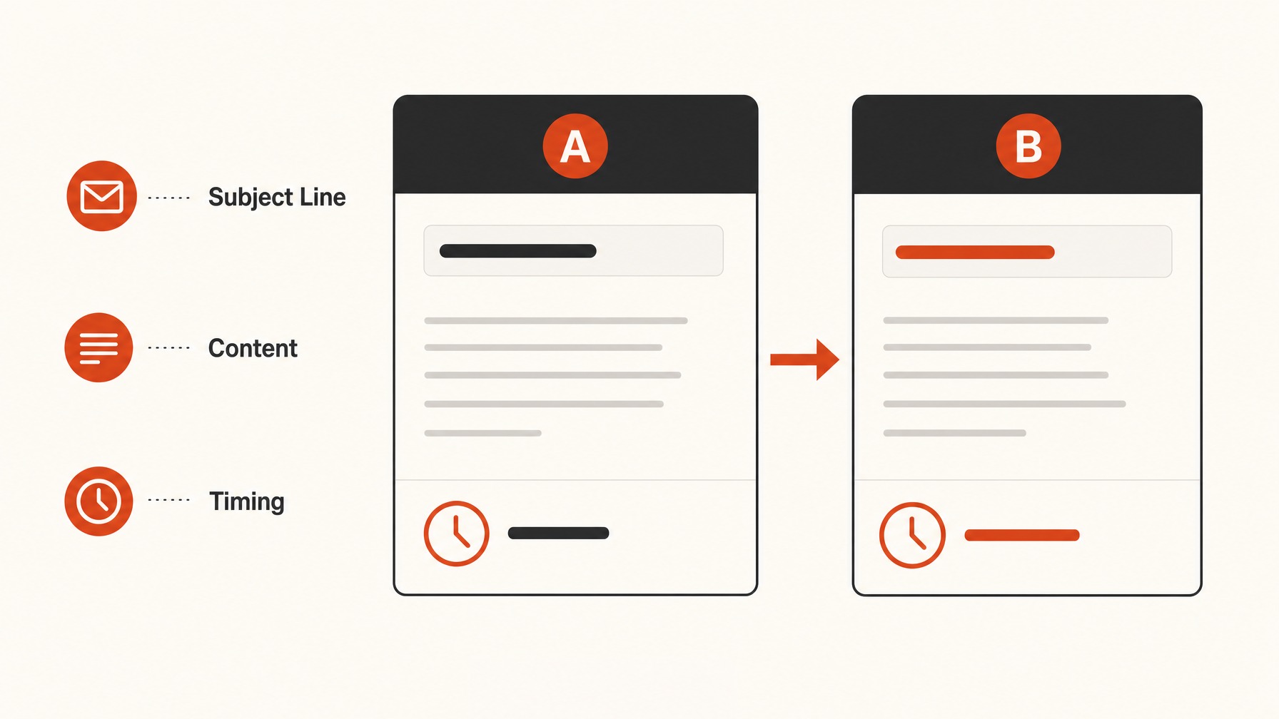 4. A/B Testing: Fine-Tuning Your Approach — 6 Strategies to Optimize Your Cold Email Outreach Success