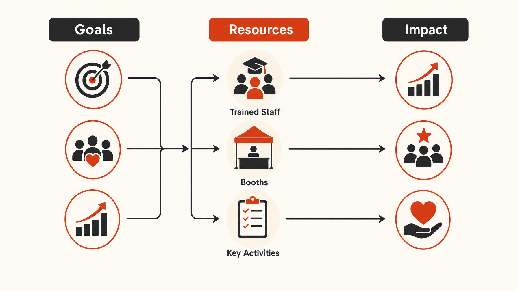 4. Allocate Resources Effectively — 6 Essential Steps for Creating an Effective Trade Show Timeline