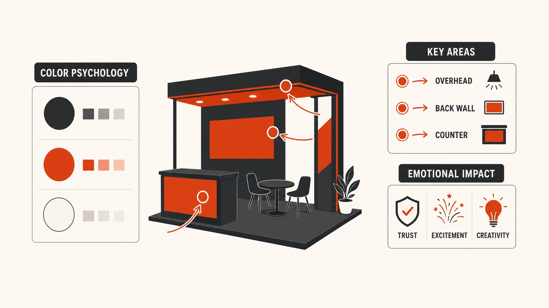 3. Bold Color Schemes for Visual Impact — 6 Creative Design Ideas for 20x20 Trade Show Booths