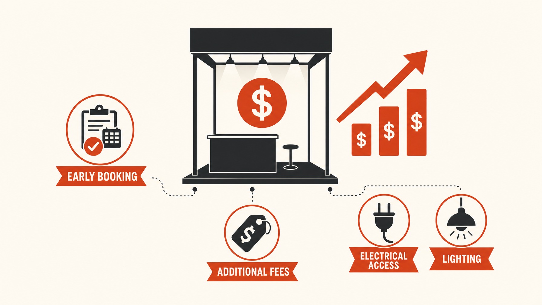 1. Booth Space Rental Costs — 7 Essential Costs for Your Trade Show Booth Budget
