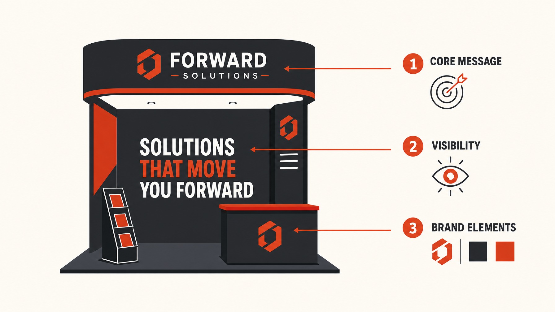 3. Clear and Concise Branding — 7 Essential Features for a High-Impact Trade Show Booth