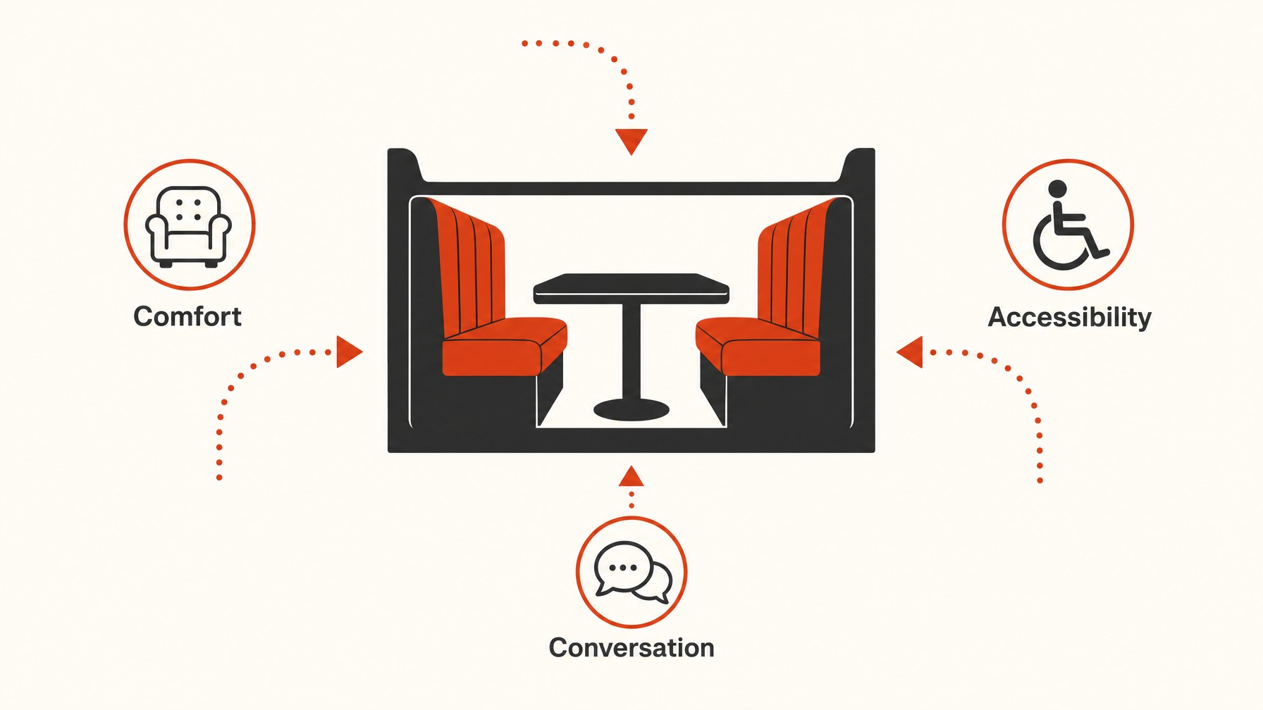 5. Comfortable and Inviting Space — 7 Essential Features for a High-Impact Trade Show Booth