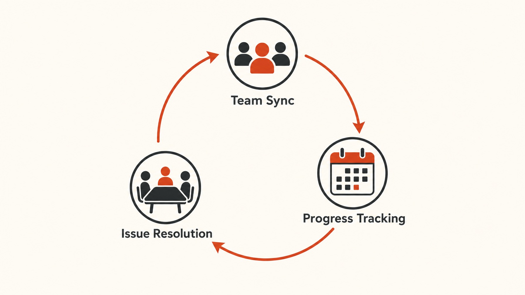 5. Communicate Regularly with Your Team — 6 Essential Steps for Creating an Effective Trade Show Timeline