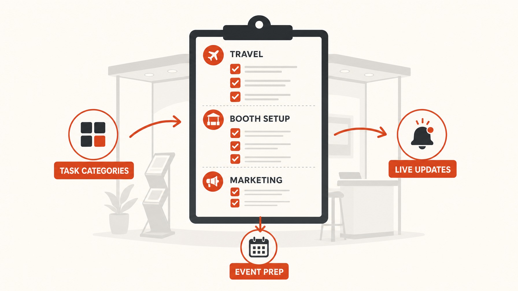 2. Create a Comprehensive Checklist — 6 Essential Steps for Creating an Effective Trade Show Timeline