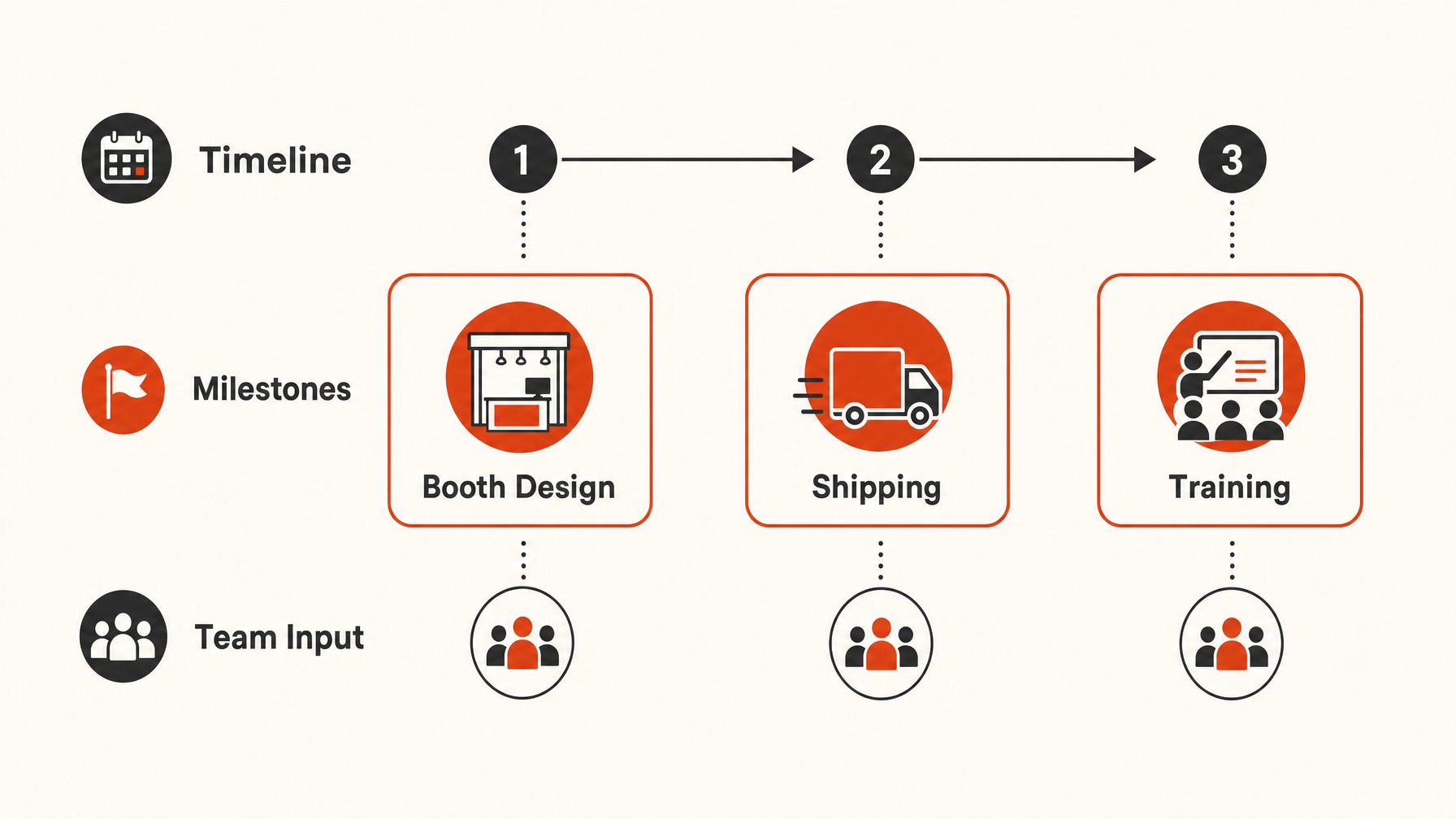 1. Create a Comprehensive Logistics Timeline — 6 Best Practices for Preparing Your Trade Show Logistics
