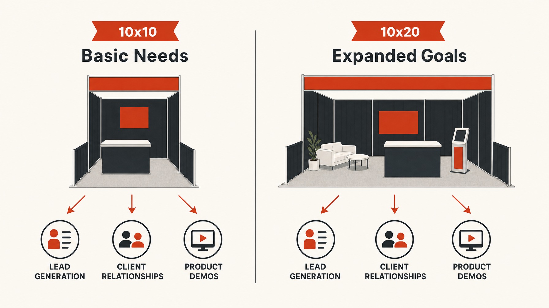 1. Defining Your Trade Show Objectives — 6 Key Considerations for Choosing Between 10x10 and 10x20 Booths