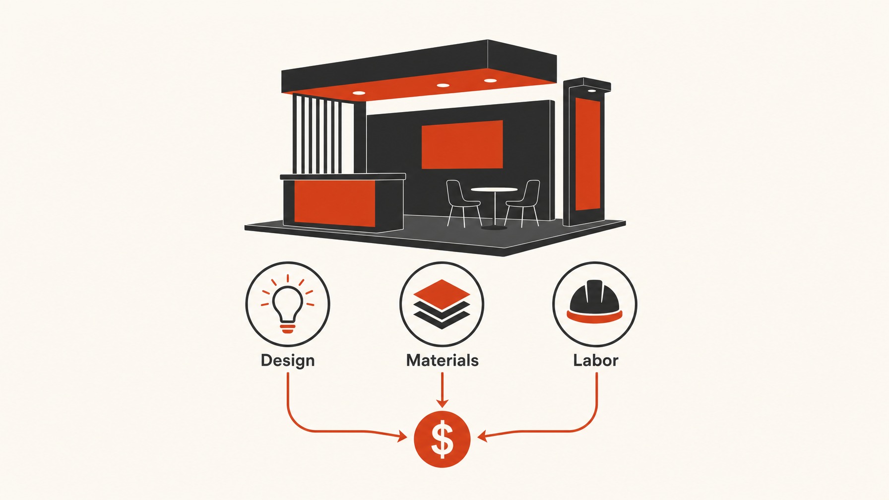 2. Design and Construction Expenses — 7 Essential Costs for Your Trade Show Booth Budget