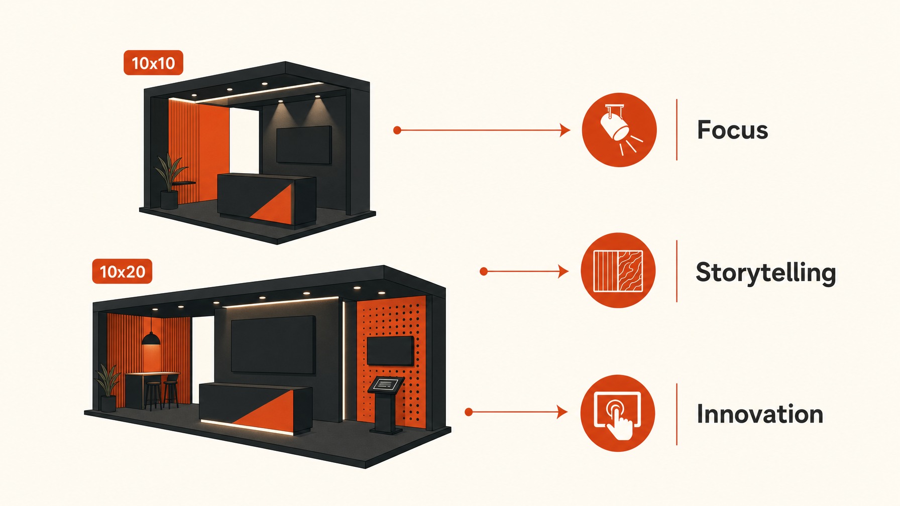 3. Design Flexibility and Creativity — 6 Key Considerations for Choosing Between 10x10 and 10x20 Booths