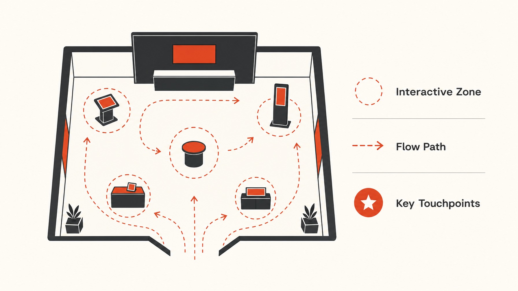 3. Design for smooth Flow and Interaction — 7 Essential Booth Design Tips to Attract More Visitors