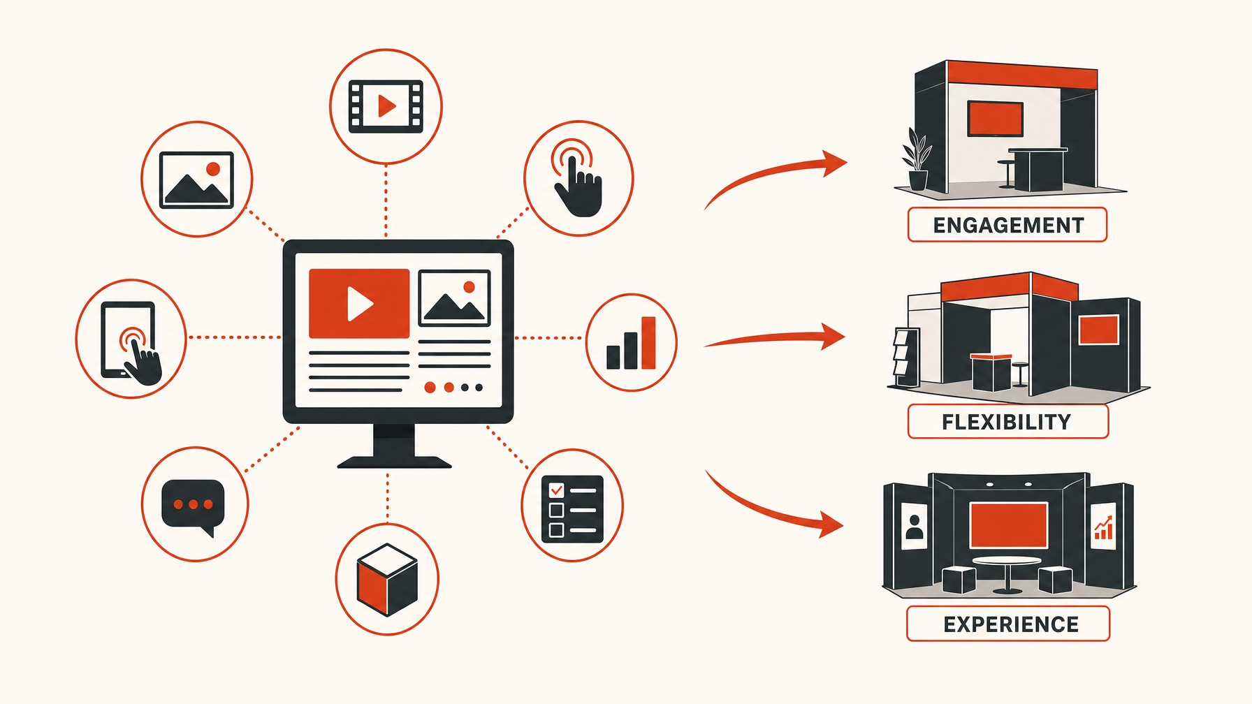 5. Digital and Interactive Displays — 6 Must-Have Eco-Friendly Products for Your Next Trade Show Exhibit