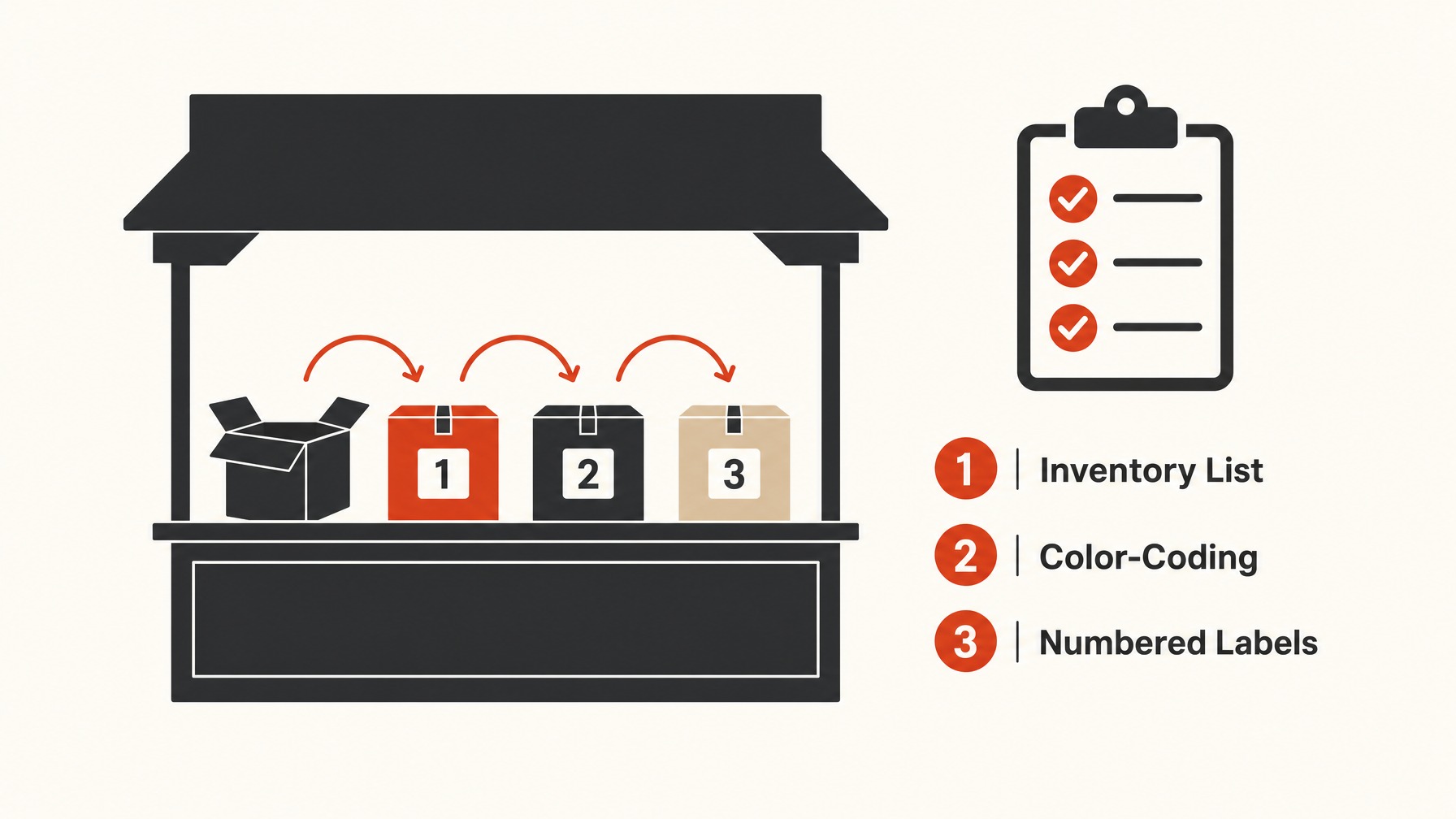 3. Efficient Packing and Labeling Techniques — 6 Tips for Efficiently Managing Your Trade Show Booth Dismantle
