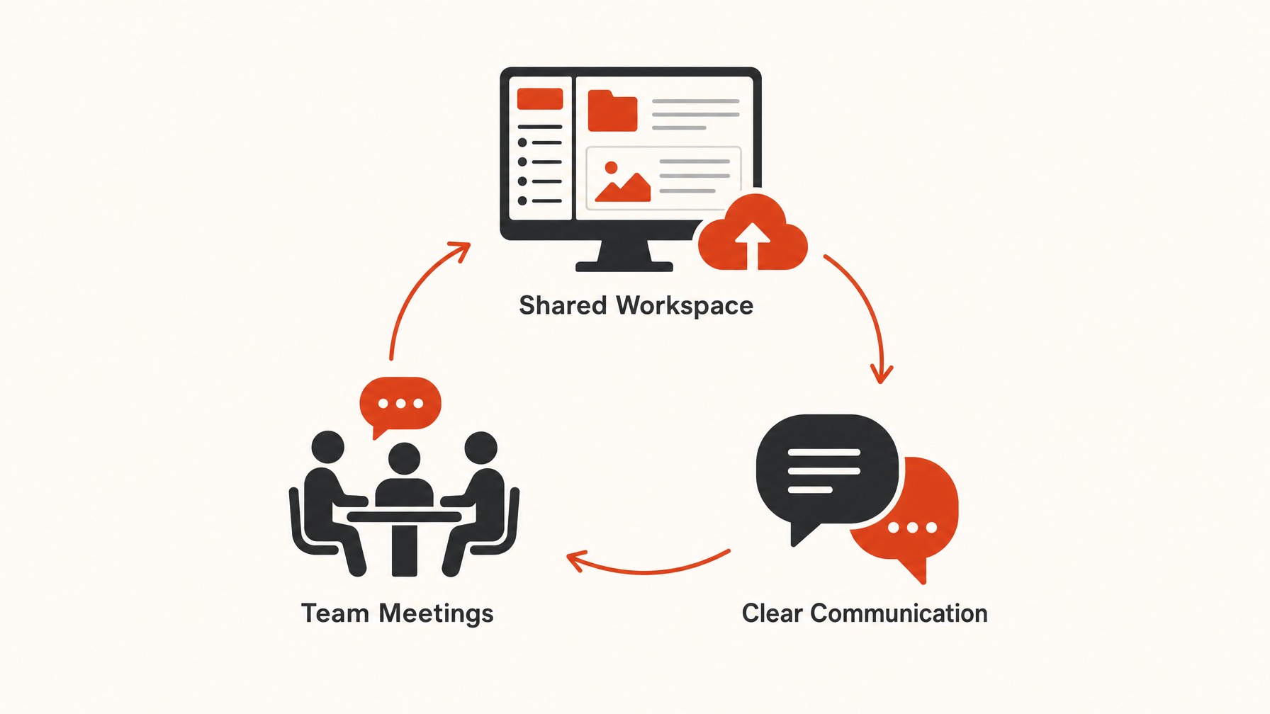 5. Efficiently Communicate Logistics with Your Team — 6 Best Practices for Preparing Your Trade Show Logistics