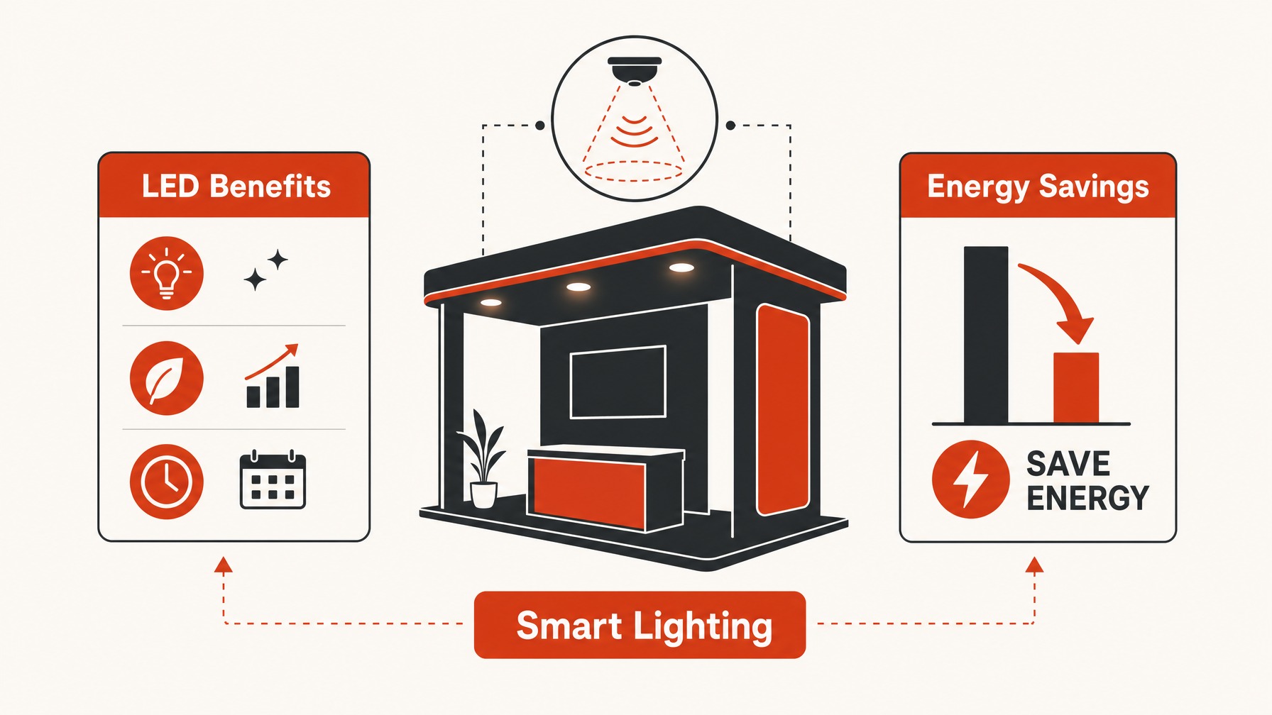 2. Energy-Efficient Lighting Solutions — 6 Must-Have Eco-Friendly Products for Your Next Trade Show Exhibit