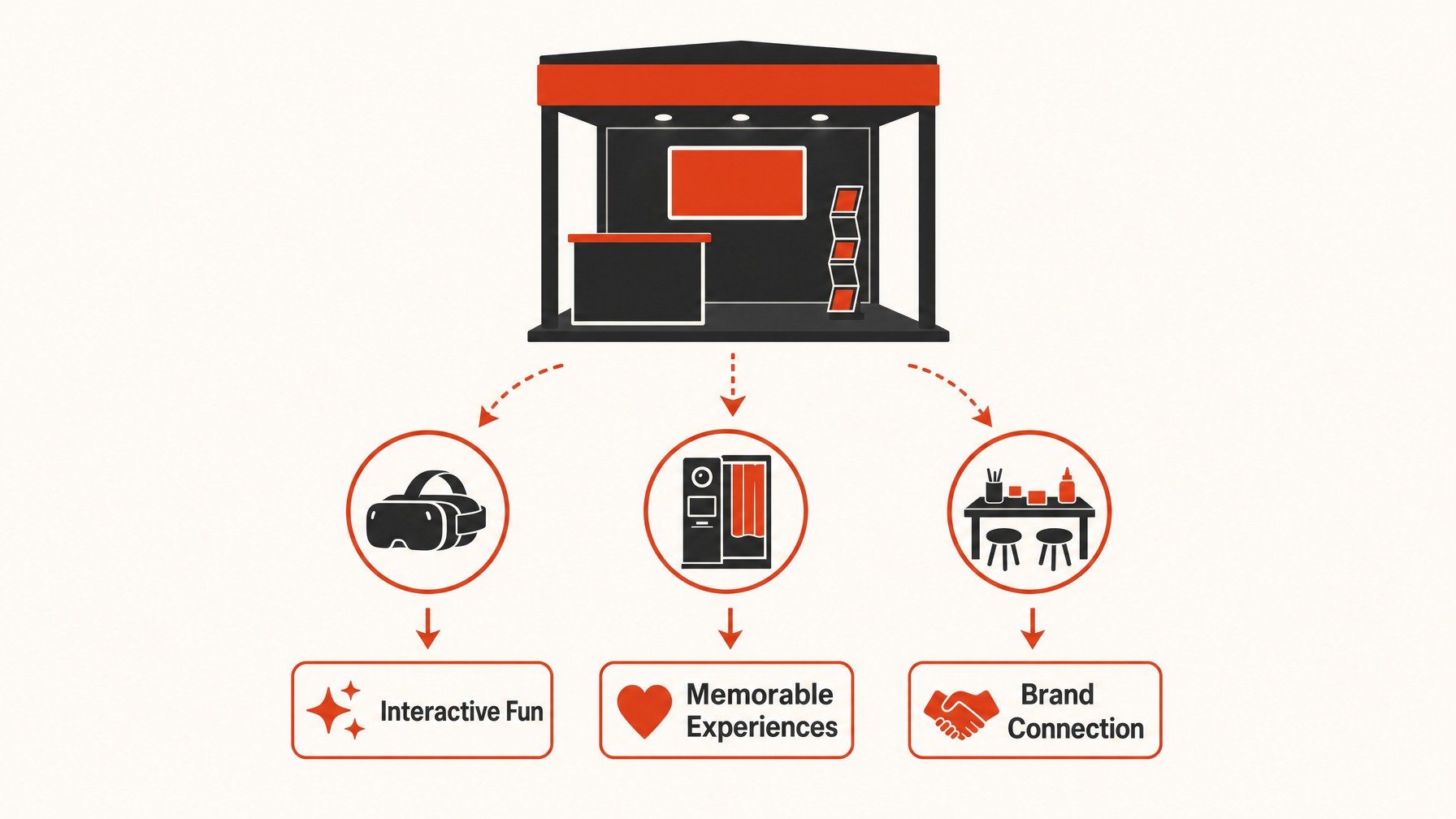 6. Engaging Booth Activities — 7 Essential Features for a High-Impact Trade Show Booth