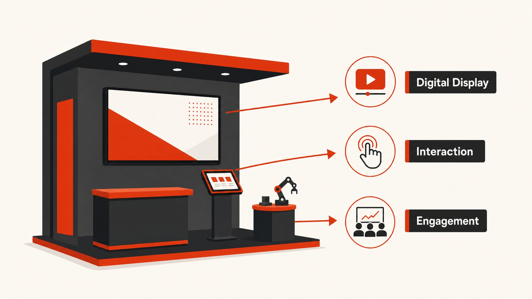2. Engaging Digital Displays to Attract Attendees — 6 Creative Design Ideas for 20x20 Trade Show Booths