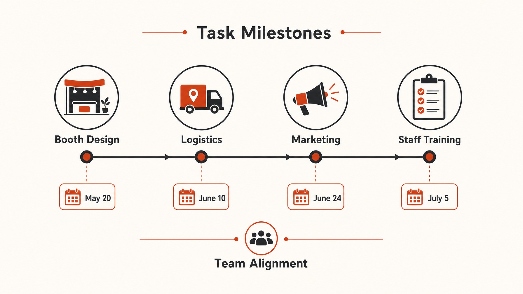 3. Establish Clear Deadlines — 6 Essential Steps for Creating an Effective Trade Show Timeline