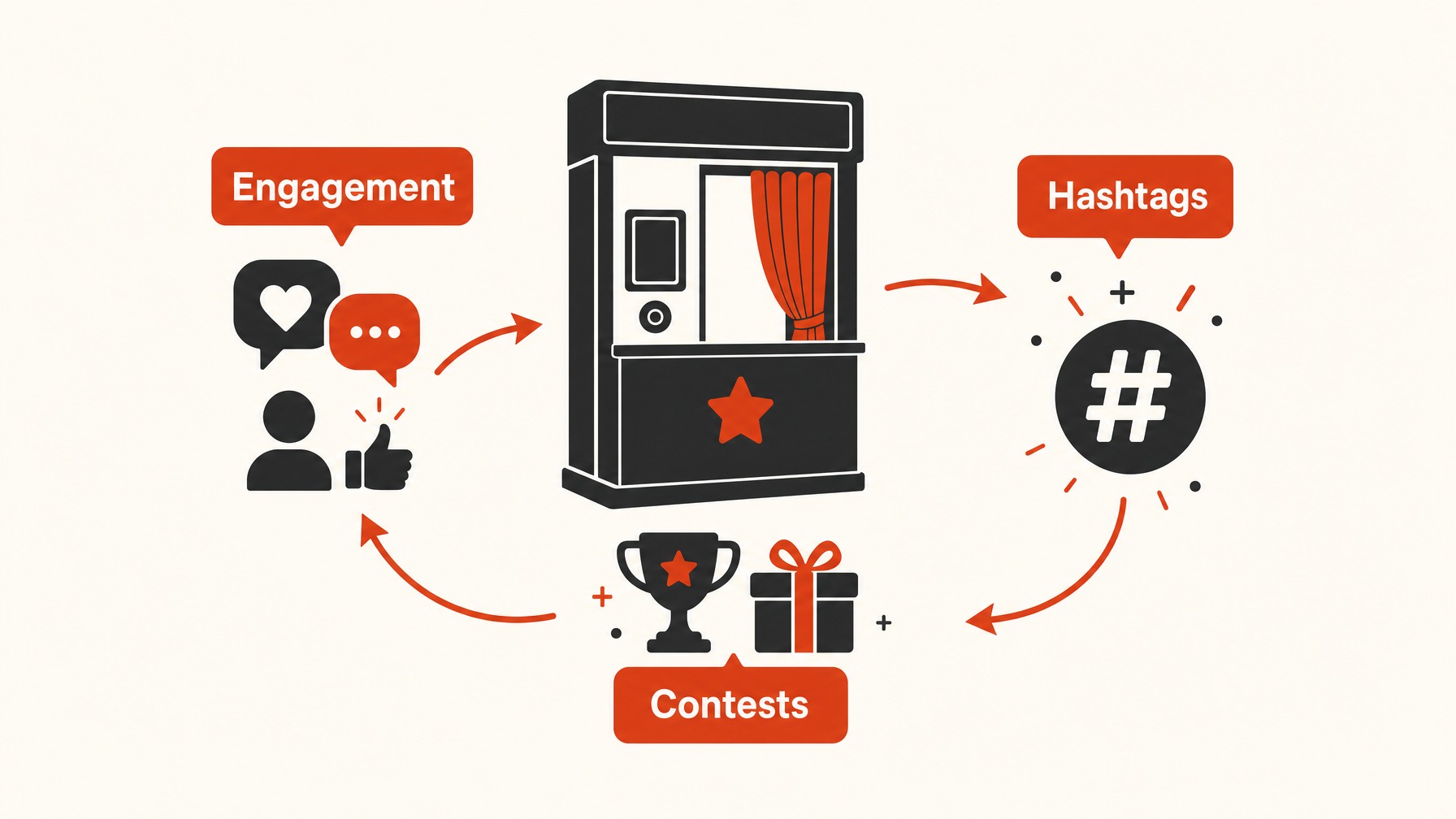 3. get the most out of Social Media Interaction — 6 Innovative Lead Capture Strategies for Trade Show Exhibitors