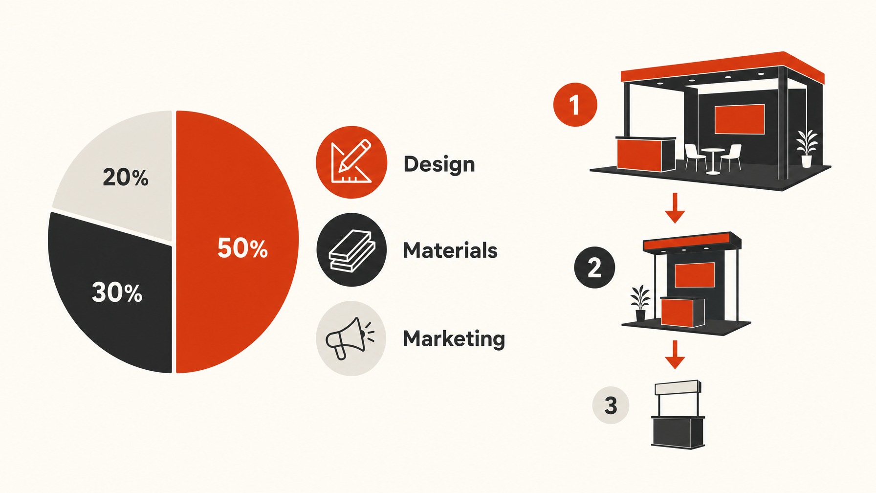 3. How Much Budget Do You Have? — 7 Essential Questions to Ask Before Designing Your Trade Show Booth