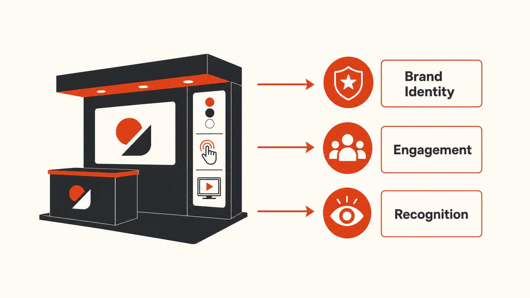 6. How Will You show Your Brand? — 7 Essential Questions to Ask Before Designing Your Trade Show Booth