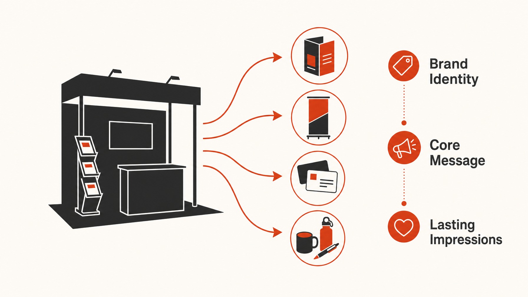 4. Marketing and Promotional Materials — 7 Essential Costs for Your Trade Show Booth Budget