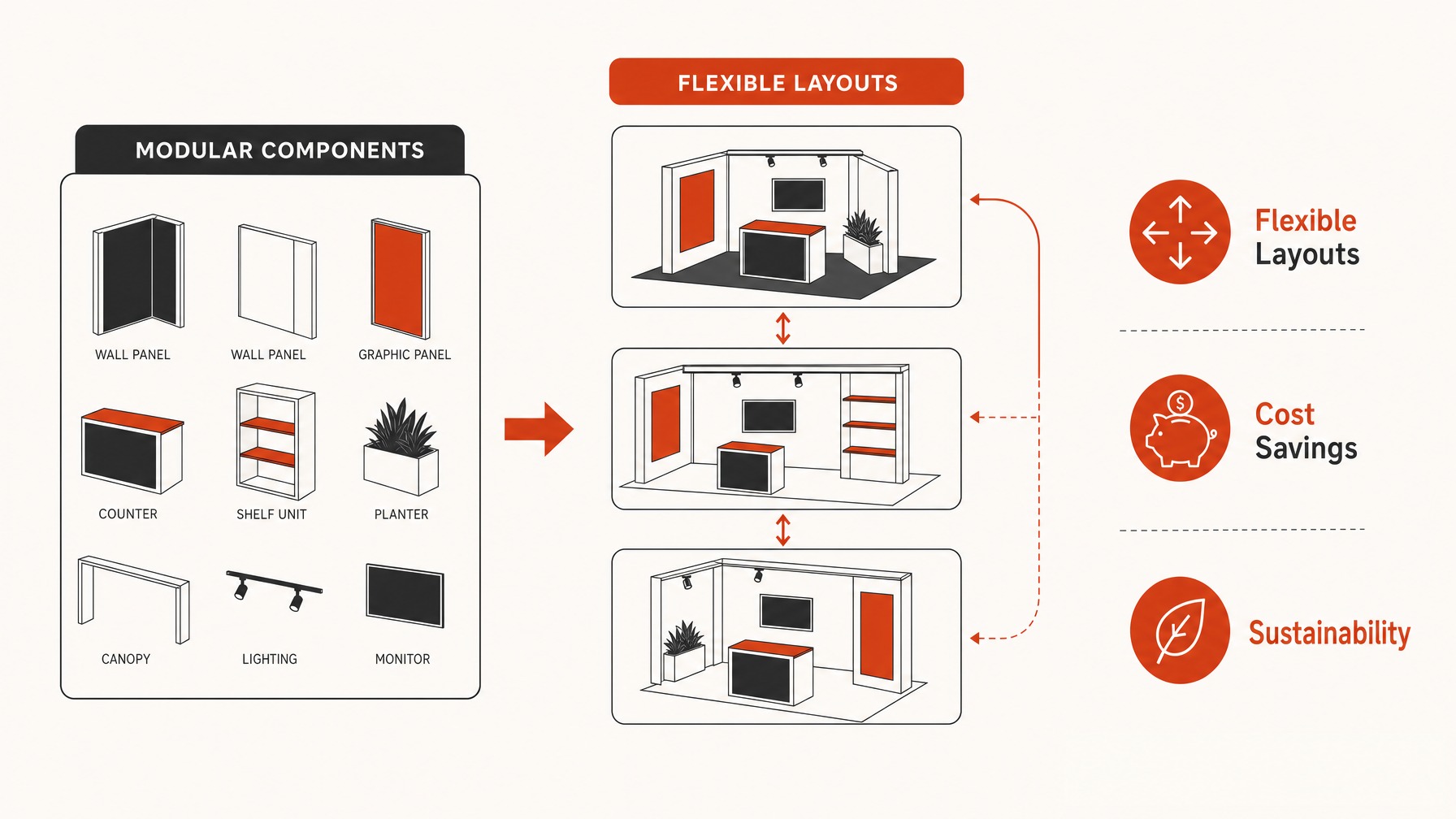 3. Modular Designs for Flexible Configurations — 6 Industry-Specific Booth Design Trends to Watch in 2024