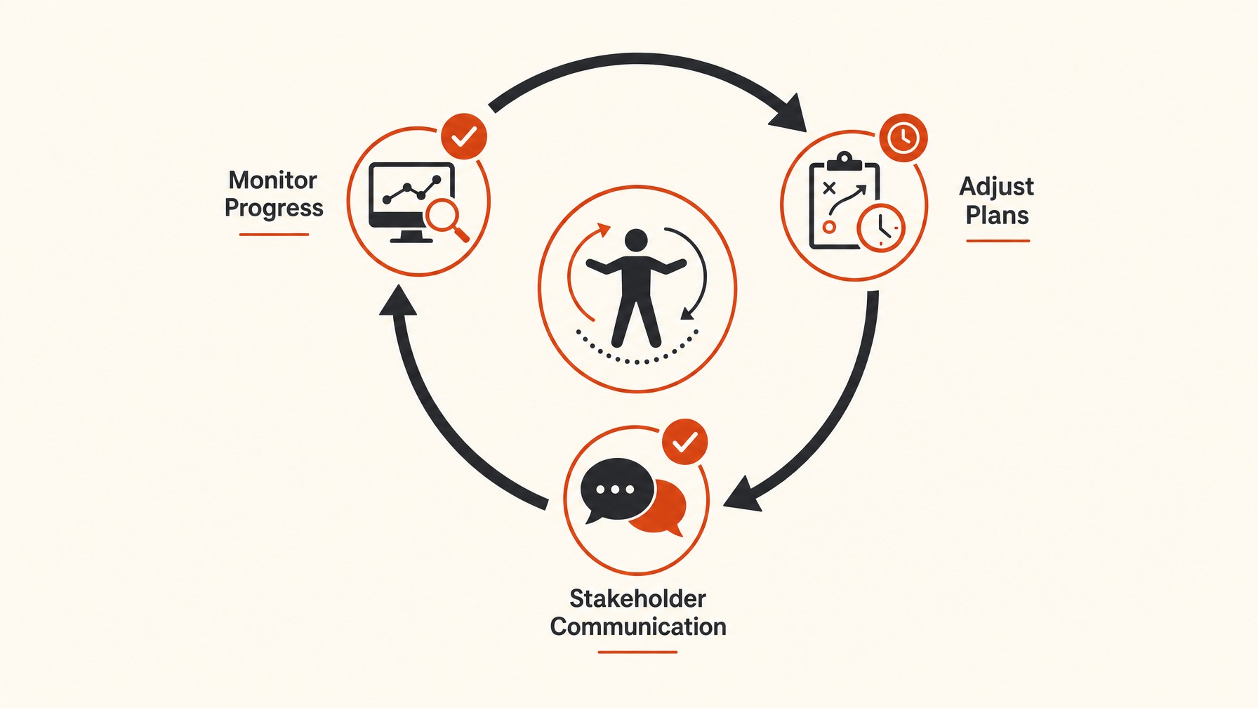 6. Monitor and Adjust Your Timeline — 6 Essential Steps for Creating an Effective Trade Show Timeline