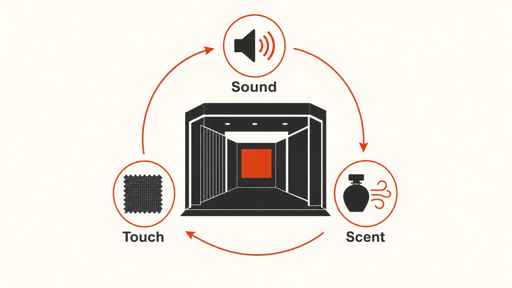 5. Multi-Sensory Experiences for Interaction — 6 Creative Design Ideas for 20x20 Trade Show Booths