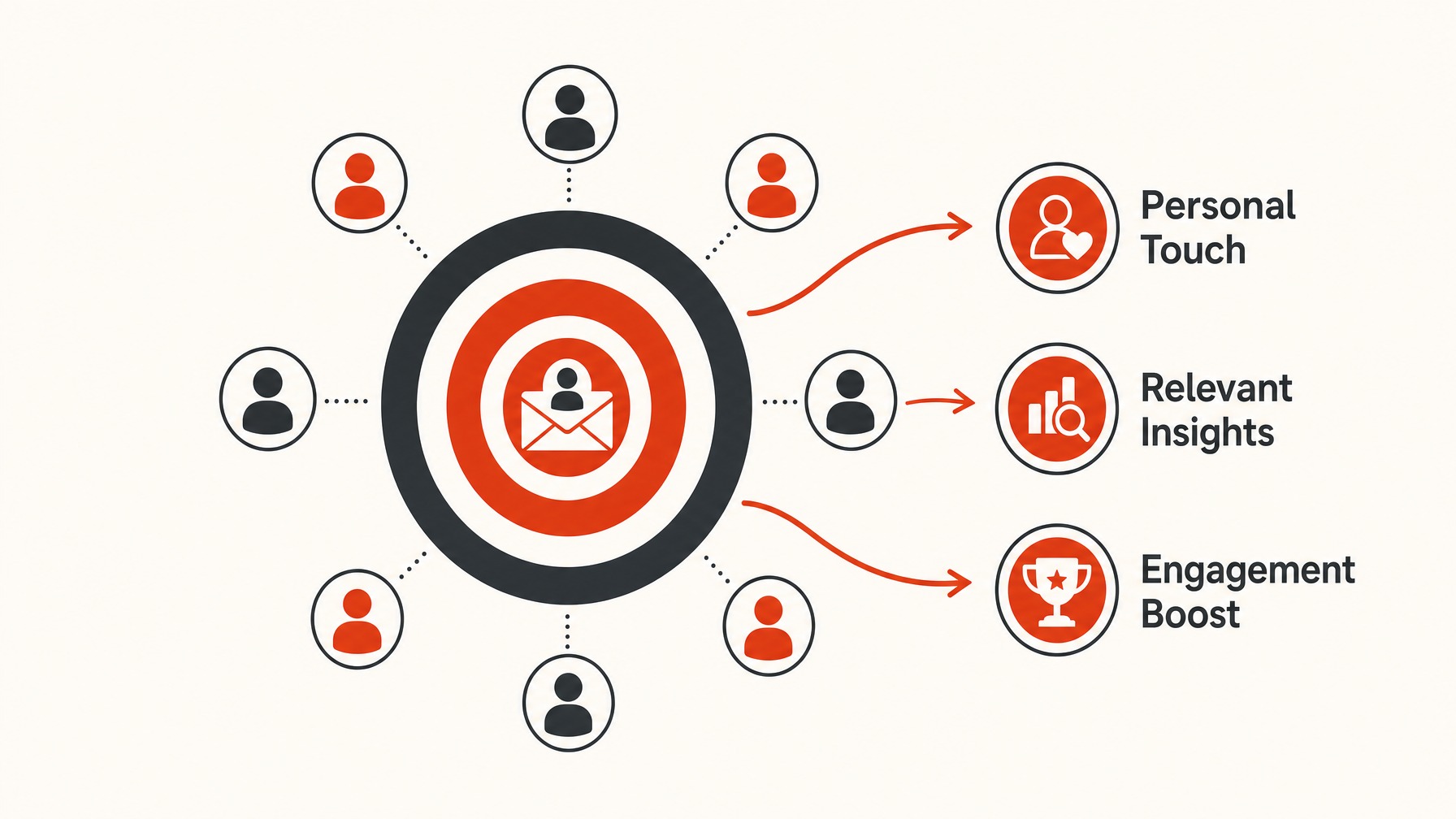 1. Personalization: The Key to Engagement — 6 Strategies to Optimize Your Cold Email Outreach Success