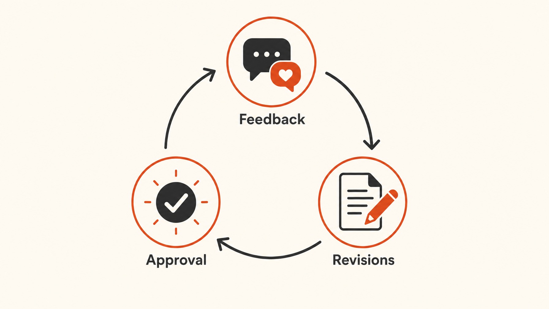 7. Prepare for Revisions — 7 Tips for Ensuring Booth Graphics Meet Artwork Approval Standards