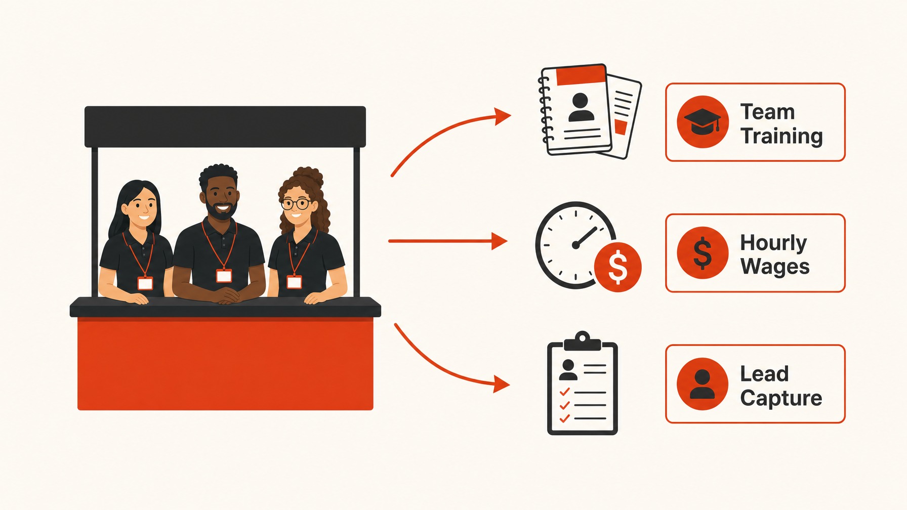 5. Staffing and Training Costs — 7 Essential Costs for Your Trade Show Booth Budget