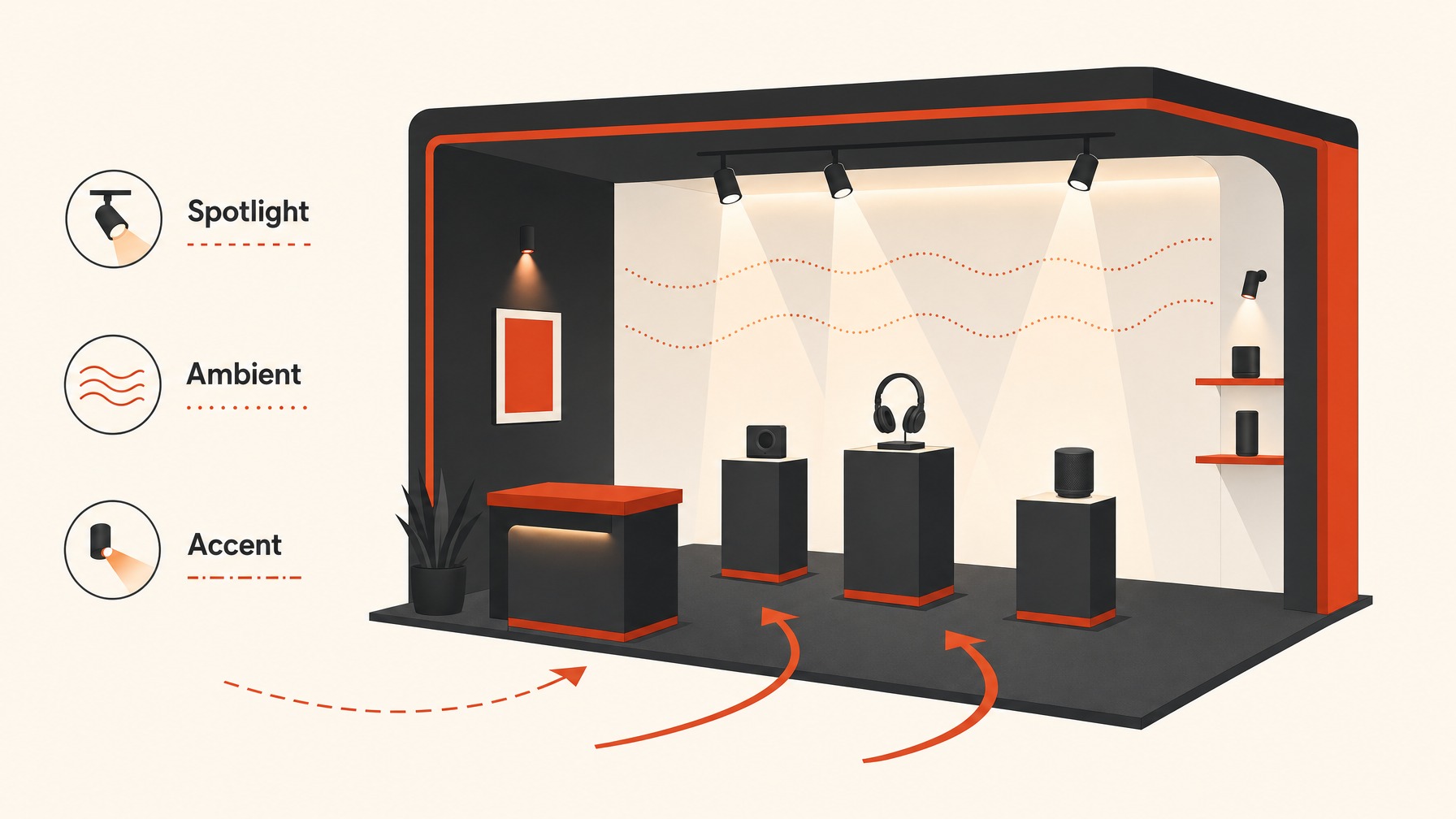 4. Strategic Lighting Setup — 7 Essential Features for a High-Impact Trade Show Booth