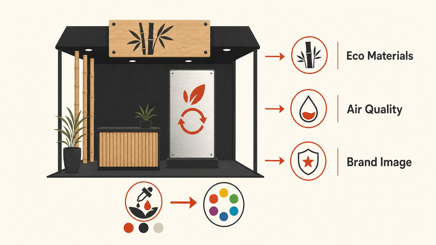 4. Sustainable Signage Options — 6 Must-Have Eco-Friendly Products for Your Next Trade Show Exhibit