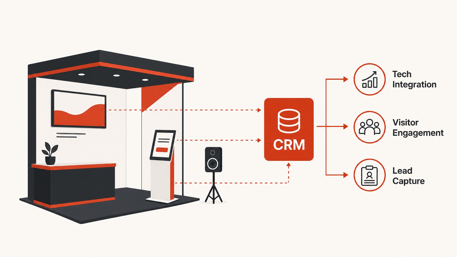 3. Technology Rentals and Integrations — 7 Essential Costs for Your Trade Show Booth Budget
