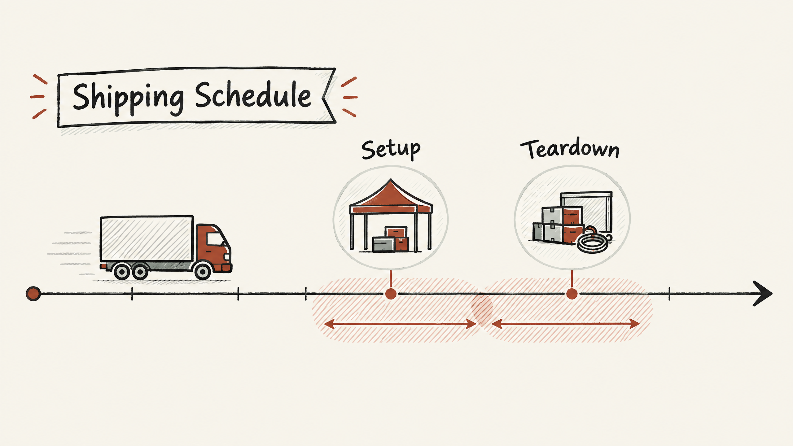3. Timing Your Shipments Strategically — 4 Key Factors Influencing Trade Show Drayage Costs