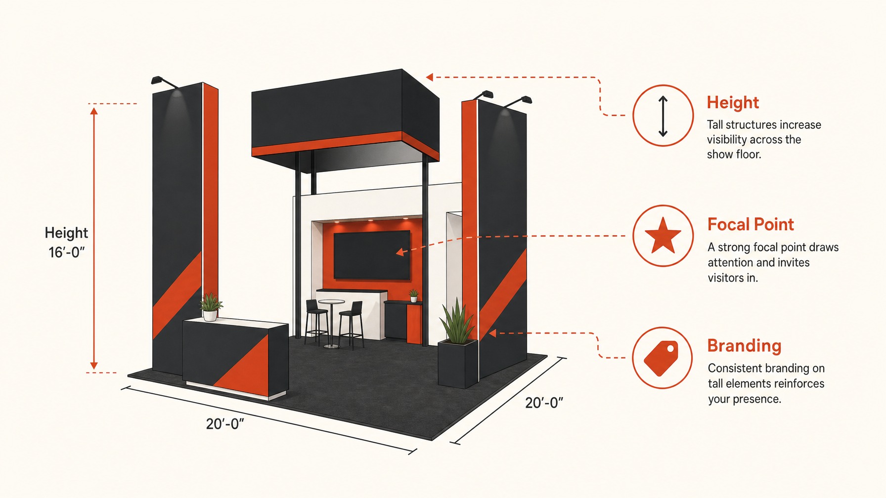 1. Towering Structures for Maximum Visibility — 6 Creative Design Ideas for 20x20 Trade Show Booths
