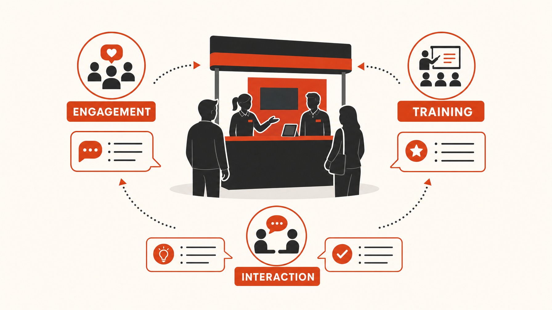 3. Train Your Staff for Maximum Engagement — 7 Key Objectives Your Trade Show Booth Must Achieve