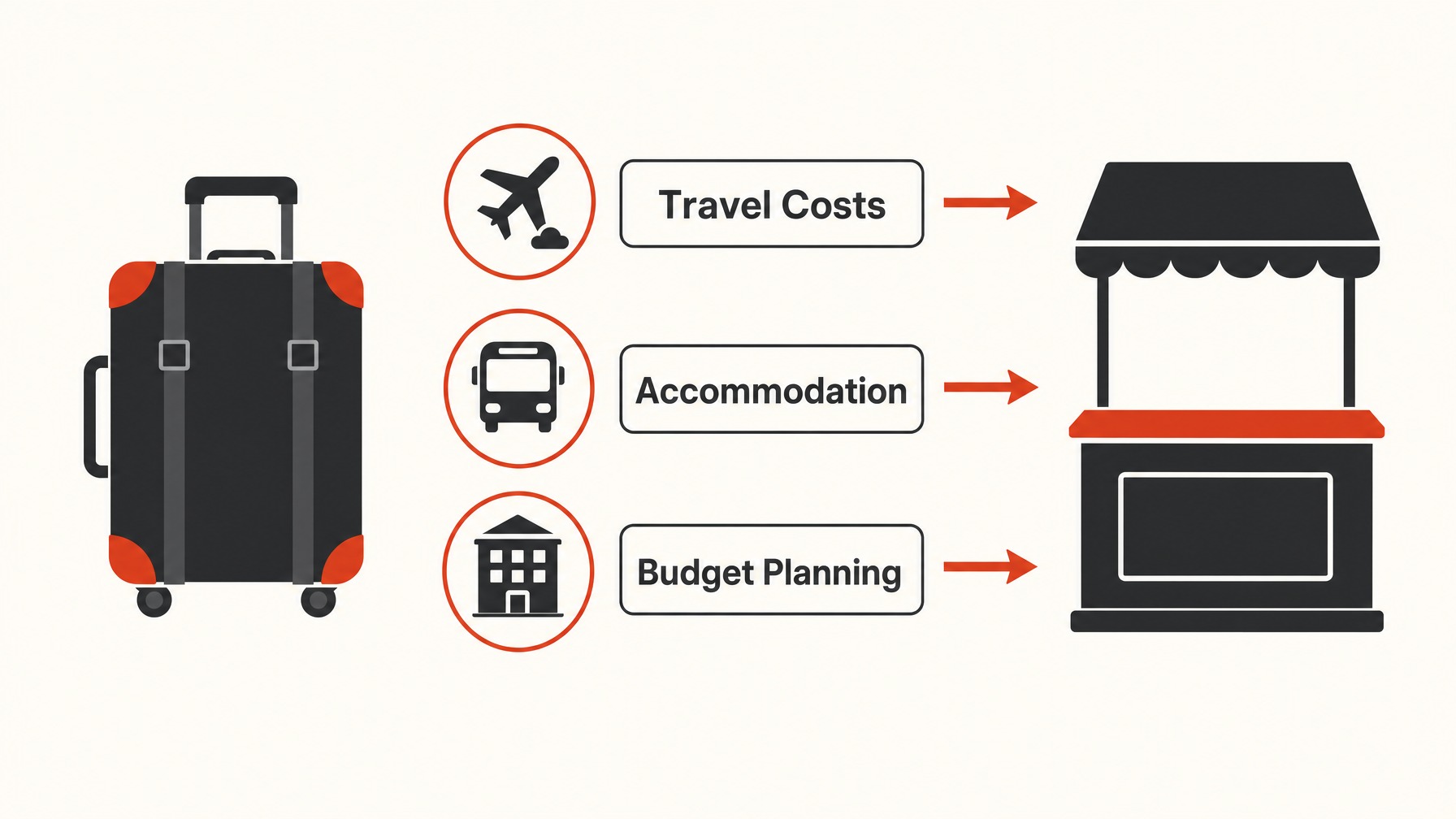 7. Travel and Accommodation Costs — 7 Essential Costs for Your Trade Show Booth Budget