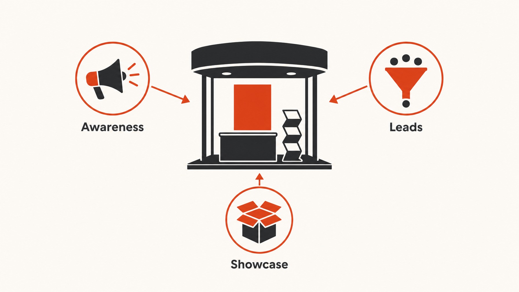 2. What Are Your Primary Booth Goals? — 7 Essential Questions to Ask Before Designing Your Trade Show Booth
