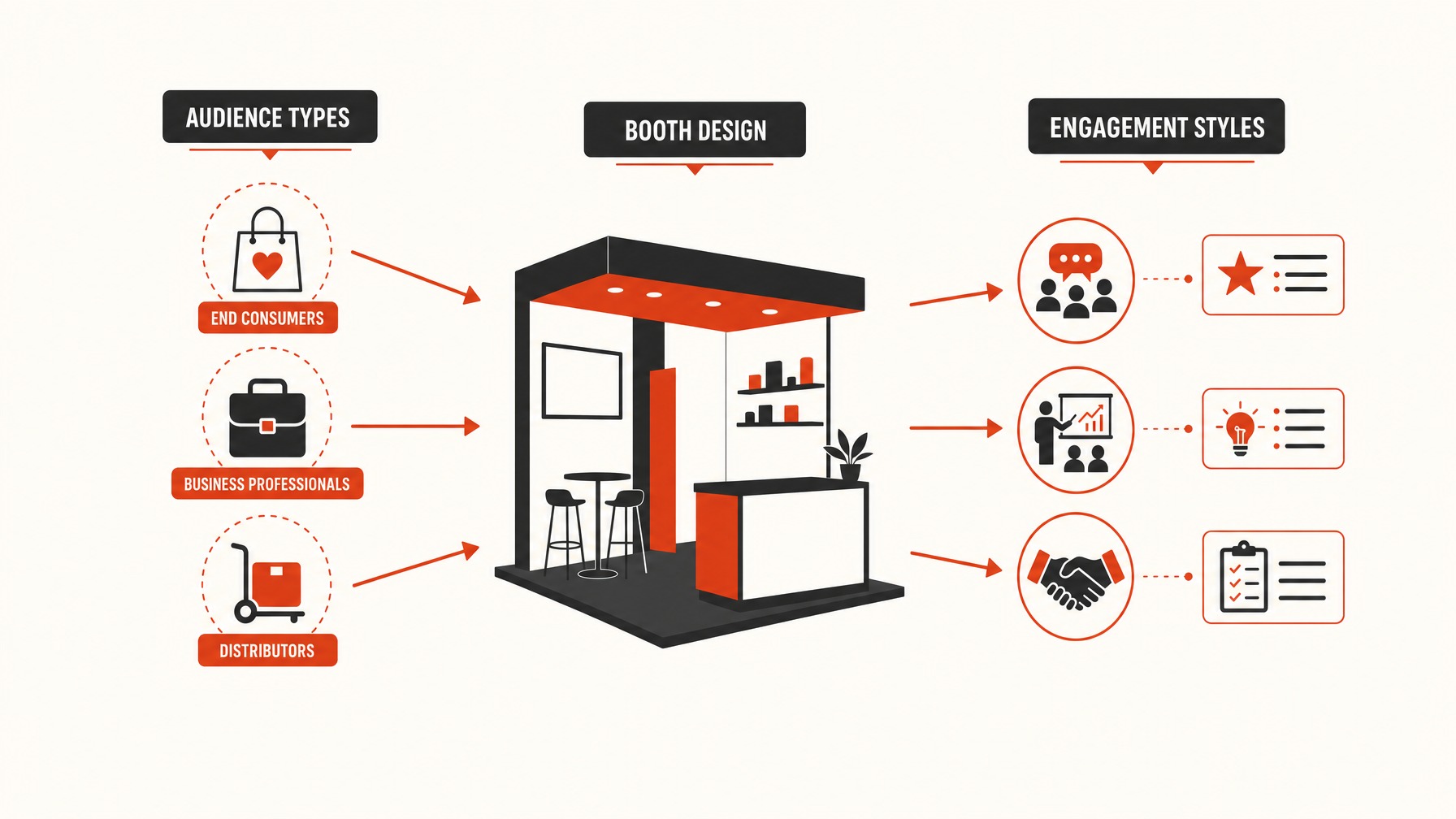 1. Who is Your Target Audience? — 7 Essential Questions to Ask Before Designing Your Trade Show Booth